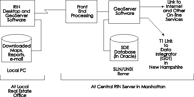 (See p2551.gif for an overview diagram of the RIN system)