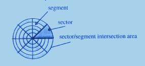 Effective Site Height Diagram