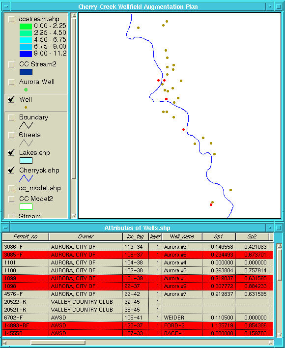 Selecting Wells