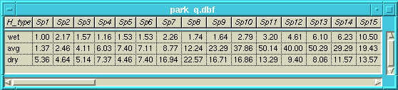 FLow Table