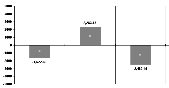 Temporal Summary Change Histogram