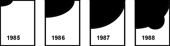 The sequential snapshots 
representation of temporal data