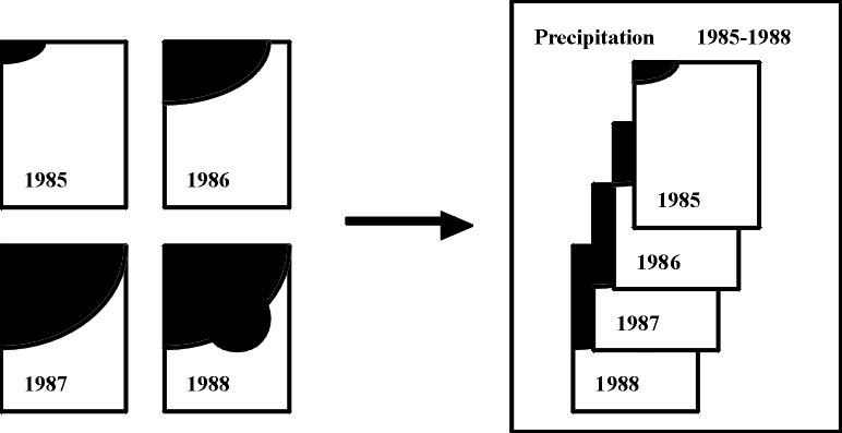 An example of a temporal object