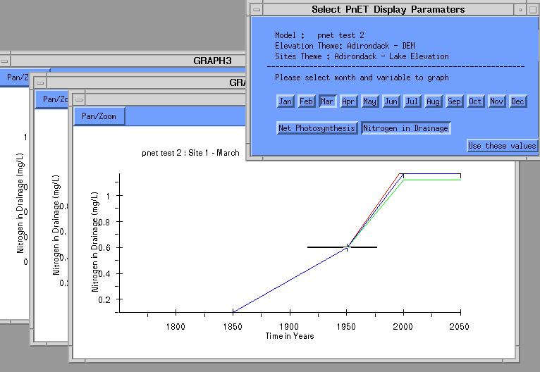 Output of 'Nitrogen in Drainage 
Waters' from a Monte Carlo run of PnET
