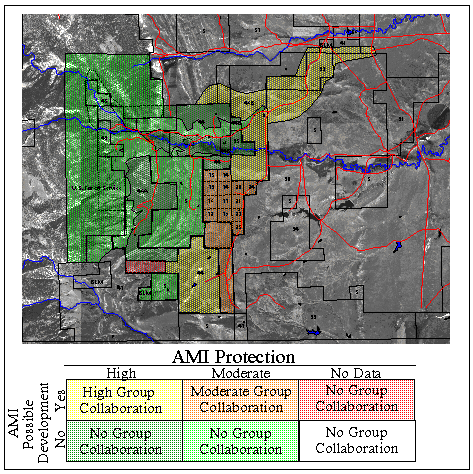 AMI collaboration areas.
