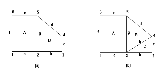 Figure 1.  Polygon Coverages in 1994 and 1996.