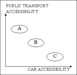 Accessibility