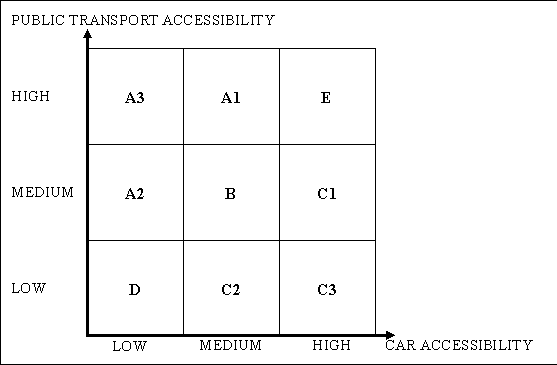 ABC-matrix