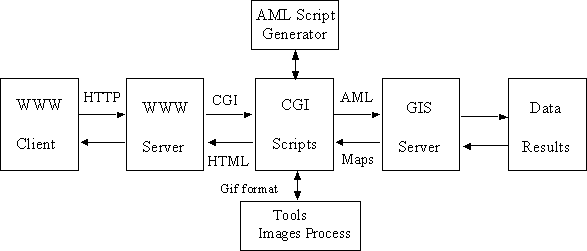 Concept of WWW-ARC Gateway