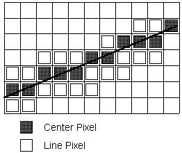  Automatic Centerline Evaluation 