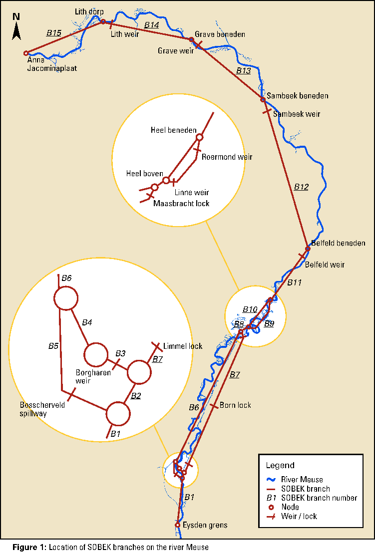 SOBEK branches