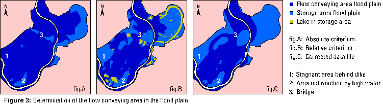 Flow conveying area