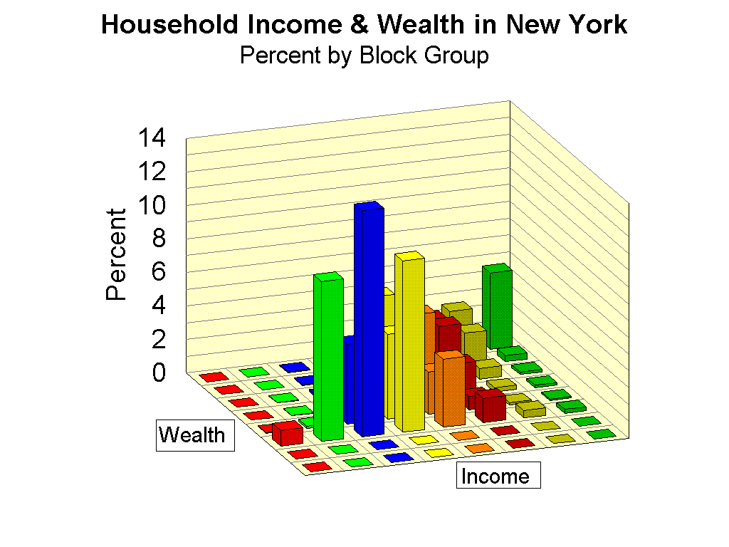 Income and Wealth by Block Group for New York