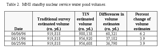 Table 2. MNS standby nuclear service water pond volumes.