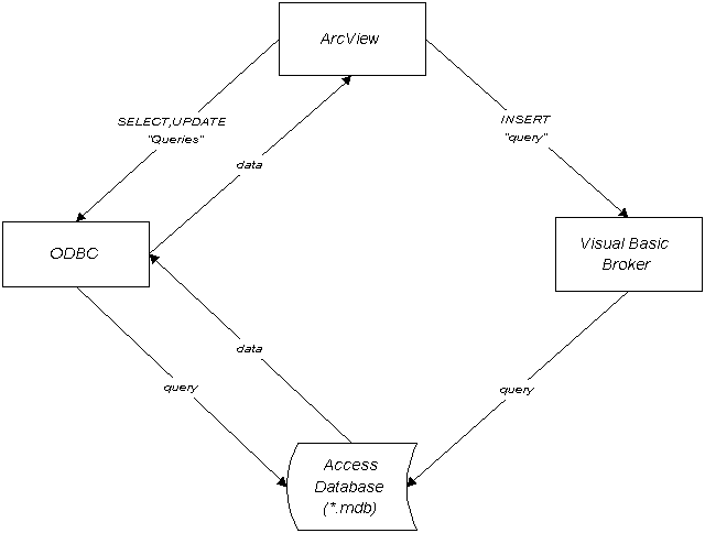 Database Connectivity Diagram