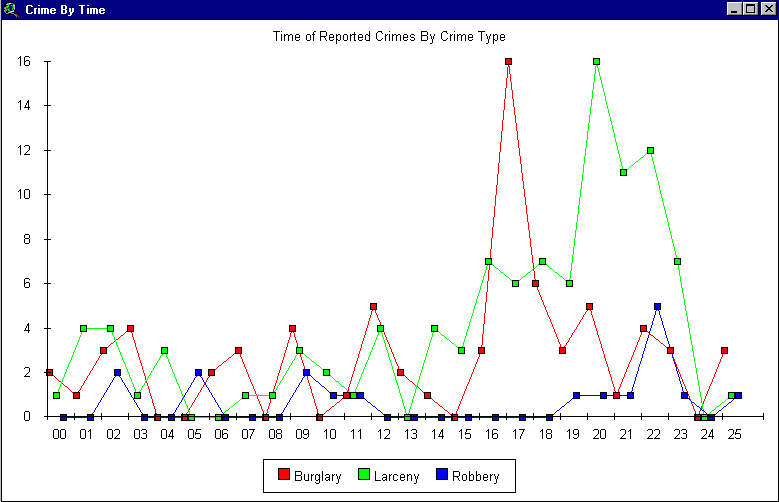 Trend Chart