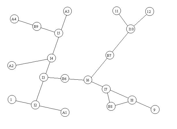 Graph Representation Of Road Network Within Study Area