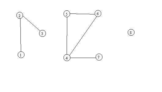 Connected Graph Components