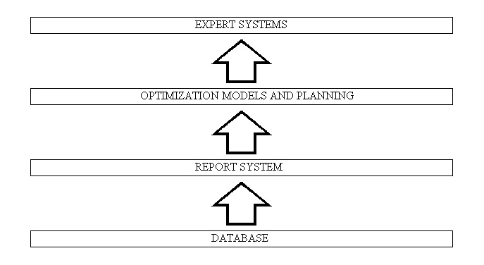 Parts_of_Information_System