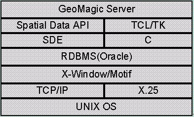 S/W Configuration of GeoMagic