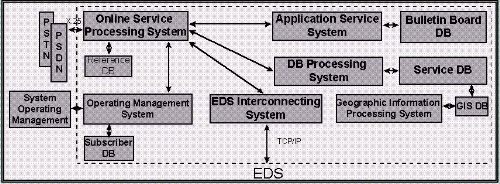 GeoMagic Server System Configuration