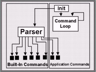 Extension Structures of TCL/TK Application