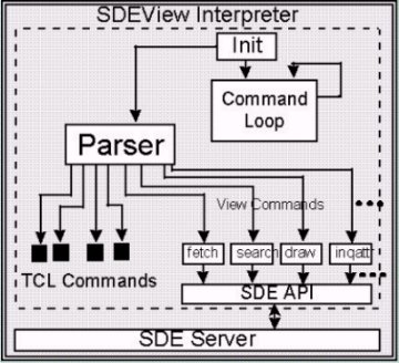 The Structure of GeoMagic Display Module