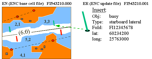 A rough example of an incremental updating
of ENC