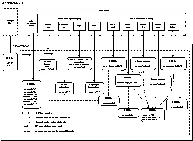 S57 to ArcInfo mapping