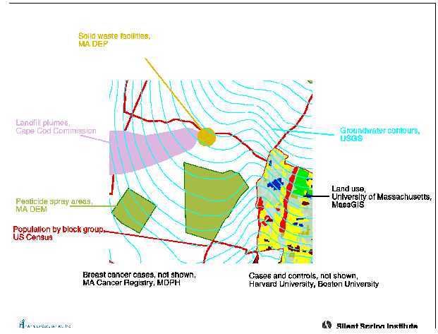 Figure 2. Data Sources