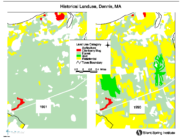 Figure 4. Landuse