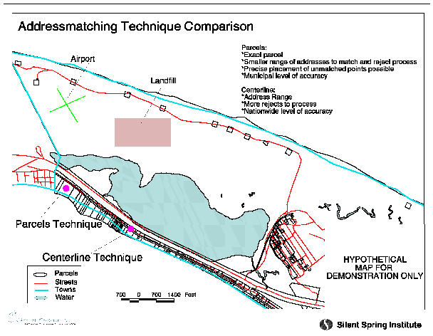 Figure 5. Geocode Comparison