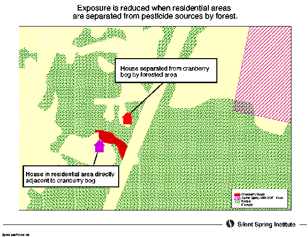 Figure 7. Cranberry Bogs and Pesticides with Forested Area