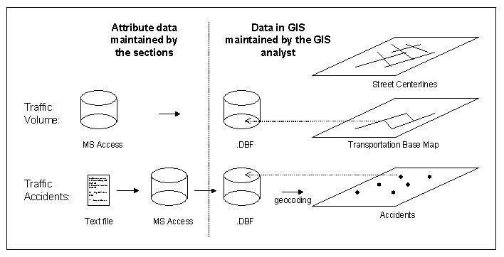 Data Update