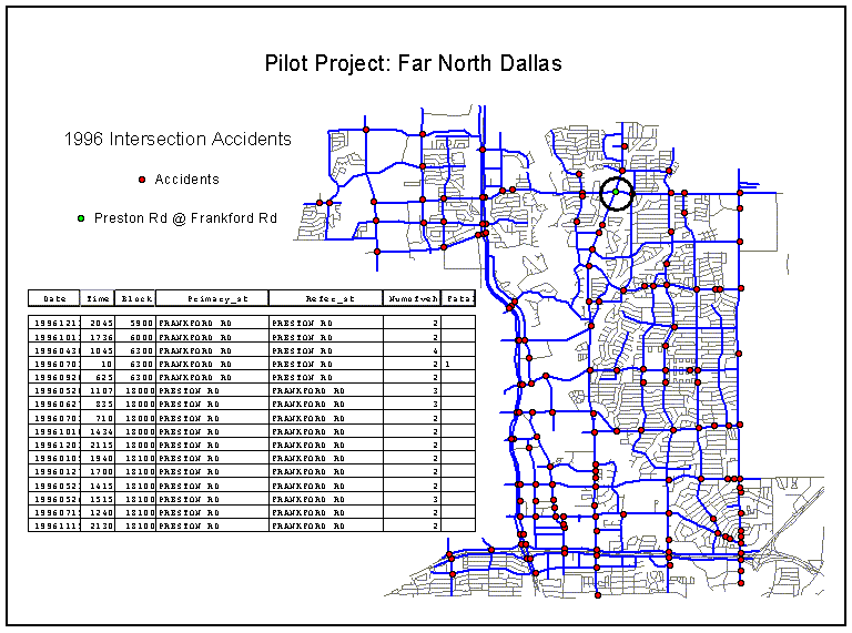 Intersection Accidents