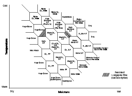 Figure 5. Environmental Gradient 2-D Graphical Display Tool.
