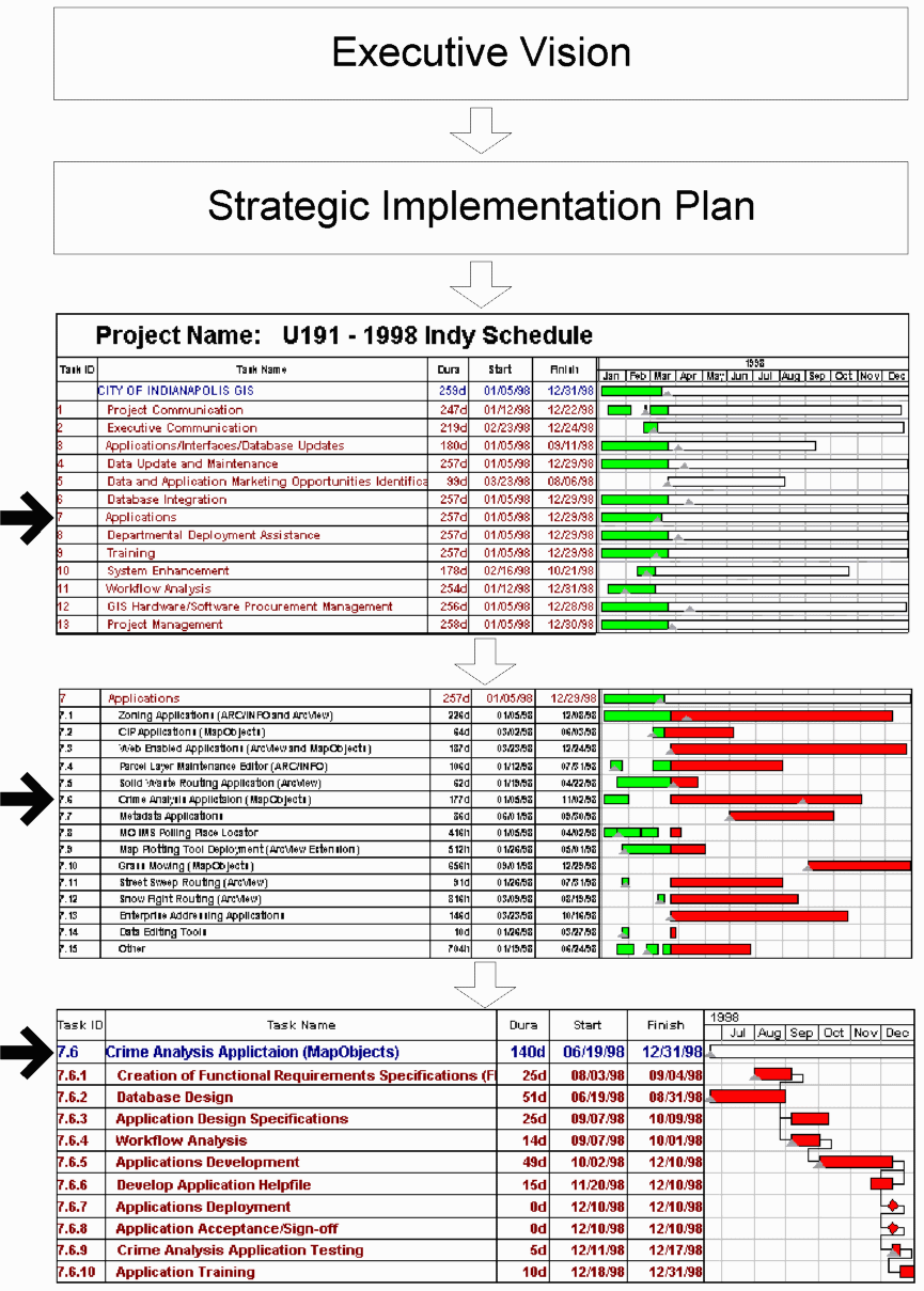 FIGURE 2 - Project Breakdown