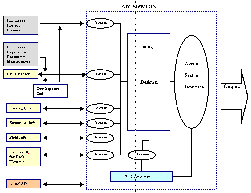 Figure 3: System Schematic