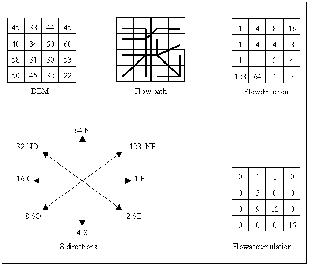 Grid functions