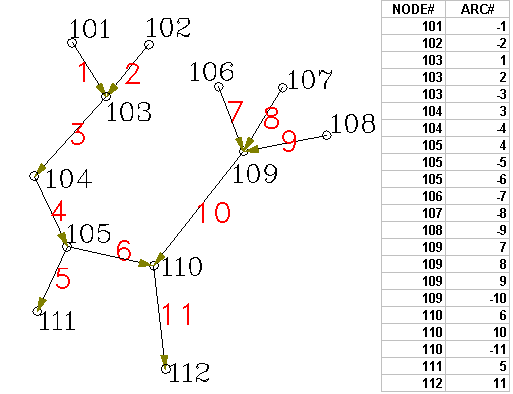 Analyzing Directed Networks from the Desktop