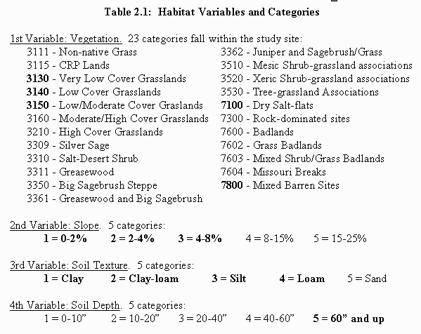  Table 2.1