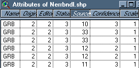 NERR Table