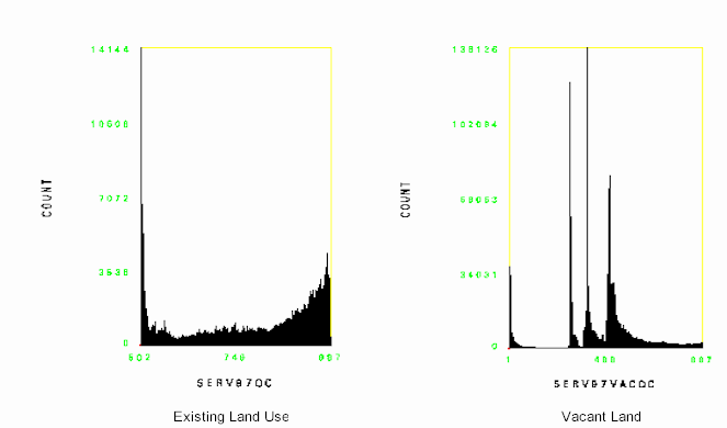 Histograms