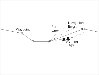 Components of the Route object