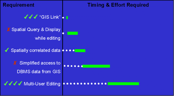 Magnitude of requirements -2