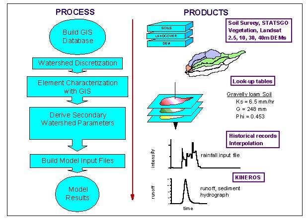 Water  Special Issue : GIS Solutions and Remote Sensing Applications in  Monitoring, Assessing and Managing Different Aquatic and Glaciated  Environments