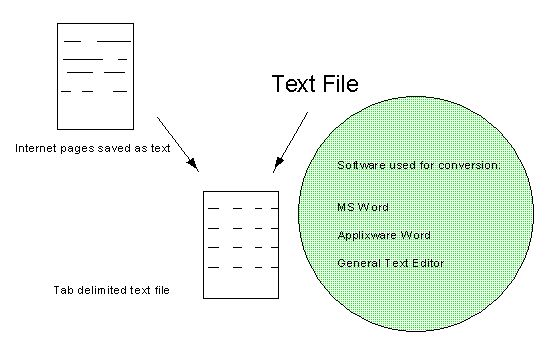 Converting text files into a Tab Delimited text file