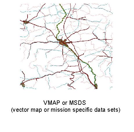 VMAP or MSDS