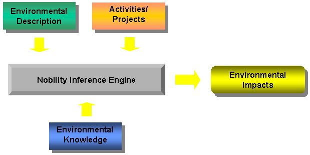 The Nobility EM Expert System